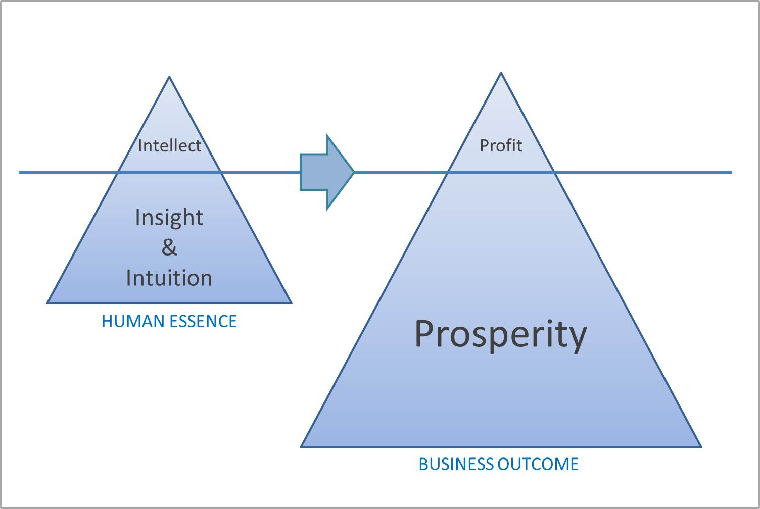 prosperity_diagram